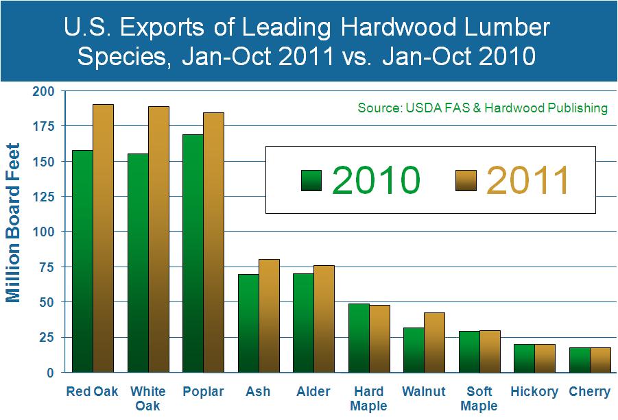 Hardwood Pricing: Firm, Despite Softer Demand