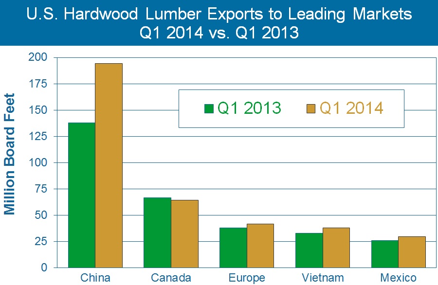Red Oak Price Increases Frustrate Hardwood Lumber Buyers