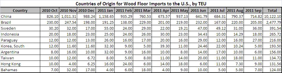 Wood Flooring Imports Slide