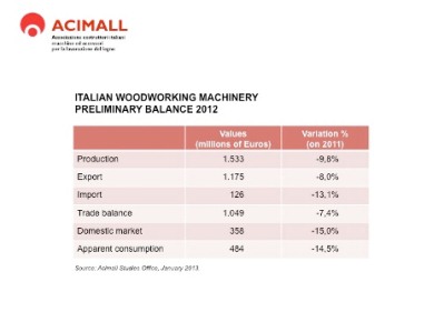 ACIMALL Reports Preliminary 2012 Figures Wipeout 2011 Gains
