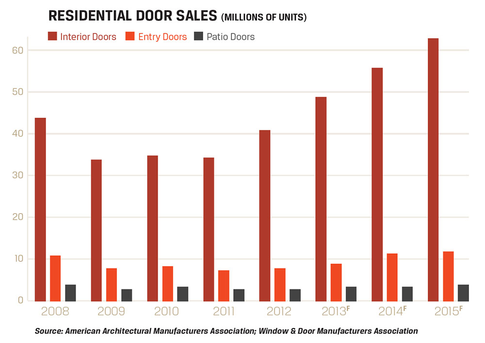 Windows and Doors: Market Trends