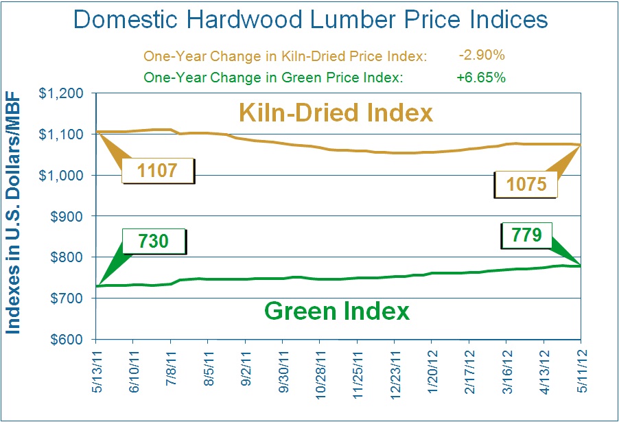 Poplar Hardwood Shortage Could Impact Prices
