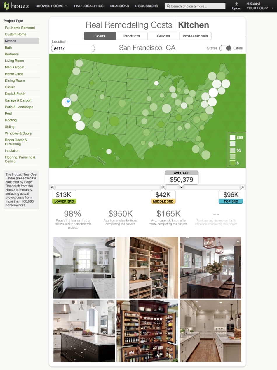 Houzz Tool Provides Remodeling Cost Data
