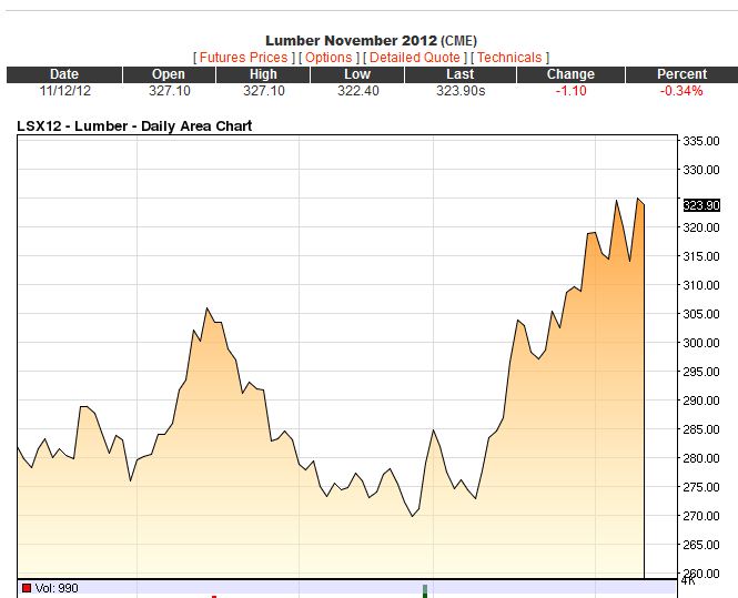 Lumber Gets Pricey in Wake of Sandy and Housing Recovery