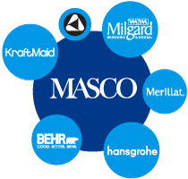 Masco Cabinets Up Just 2% as Sales Drop at Home Centers