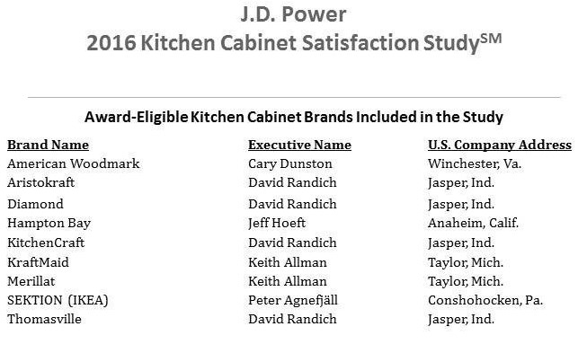 Thomasville Cabinetry Beats Ikea In Jd Power 2016 Kitchen Cabinet
