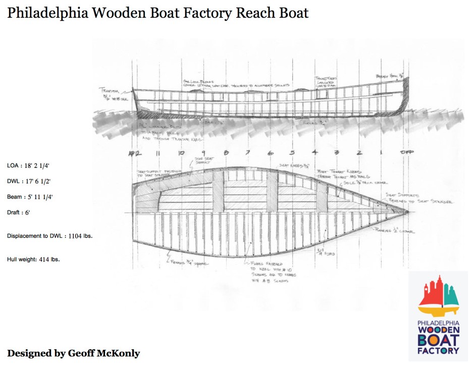 Philadelphia Wooden Boat Factory trains much more than ...